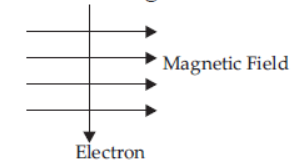 CBSE-Class-10-Science-Magnetic-Effects-Of-Electric-Current-3.png