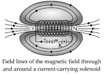 CBSE-Class-10-Science-Magnetic-Effects-Of-Electric-Current-7.png