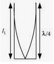 ""NCERT-Solutions-Class-11-Physics-Chapter-15-Waves-11