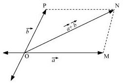 ""NCERT-Solutions-Class-11-Physics-Chapter-4-Motion-in-a-Plane-1