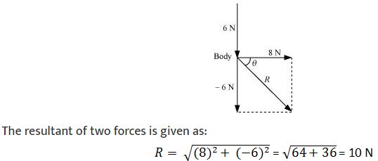 ""NCERT-Solutions-Class-11-Physics-Chapter-5-Laws-of-Motion