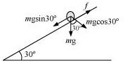 ""NCERT-Solutions-Class-11-Physics-Chapter-7-System-of-particles-and-rotational-motion-27