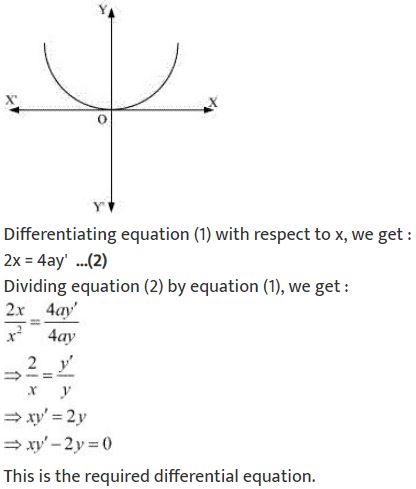 ""NCERT-Solutions-Class-12-Mathematics-Chapter-9-Differential-Equations-18