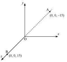 ""NCERT-Solutions-Class-12-Physics-Chapter-1-Electric-Charges-And-Fields-7