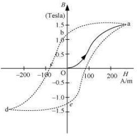 ""NCERT-Solutions-Class-12-Physics-Chapter-5-Magnetism-And-Matter-15