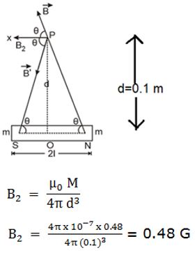 ""NCERT-Solutions-Class-12-Physics-Chapter-5-Magnetism-And-Matter-6