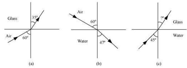""NCERT-Solutions-Class-12-Physics-Chapter-9-Ray-Optics-And-Optical-Instruments-40