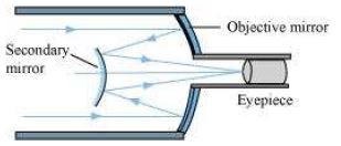 ""NCERT-Solutions-Class-12-Physics-Chapter-9-Ray-Optics-And-Optical-Instruments-5