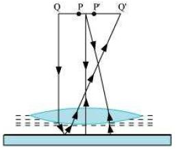 ""NCERT-Solutions-Class-12-Physics-Chapter-9-Ray-Optics-And-Optical-Instruments