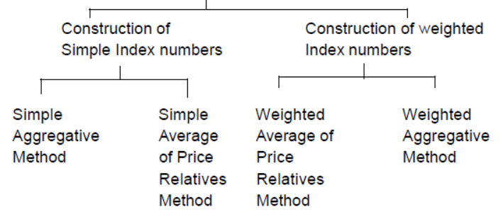 cbse-class-11-economics-introduction-to-index-numbers-a