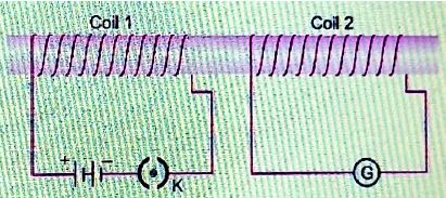 ""CBSE-Class-10-Science-Magnetic-Effects-Of-Electric-Current-3