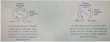 ""CBSE-Class-10-Science-Magnetic-Effects-Of-Electric-Current-4