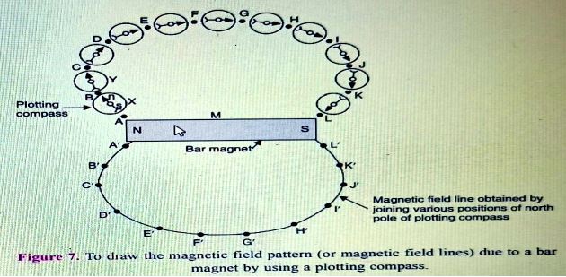 ""CBSE-Class-10-Science-Magnetic-Effects-Of-Electric-Current