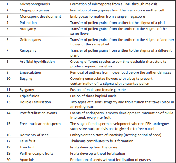 Class_12_biology_Useful_Resources_6