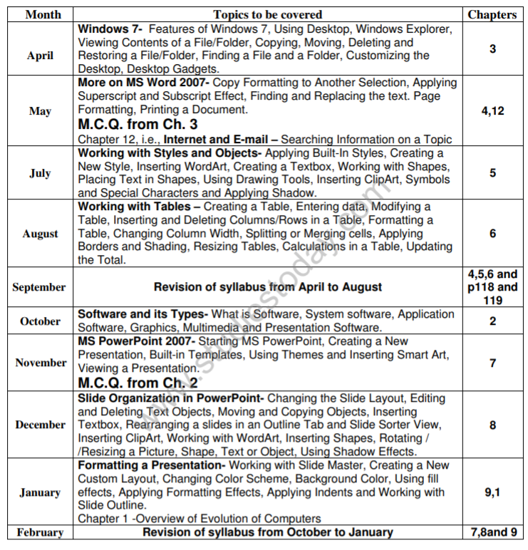 cbse-class-5-computer-science-syllabus-latest-syllabus-for-computers-issued-by-ncert-cbse