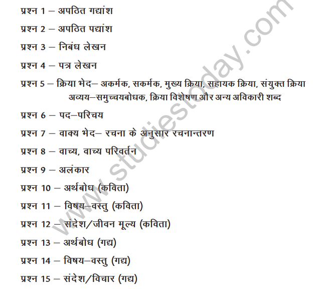 Class 10 Hindi HOTs 