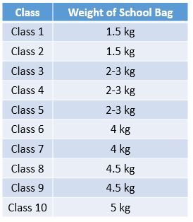 cbse_school_bag_weight