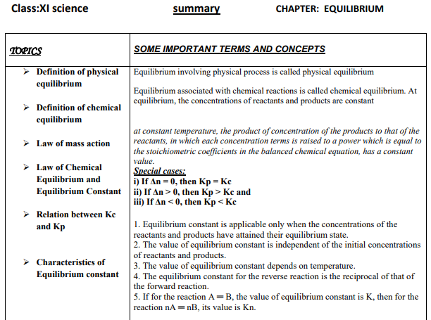 class_11_chemistry_concept_15