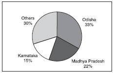 CBSE Class 10 Geography Manufacturing Industries Worksheet_5