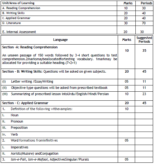 CBSE Class 12 Persian Syllabus 2019 2020