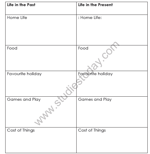 CBSE Class 2 Revision Worksheets (4) 3