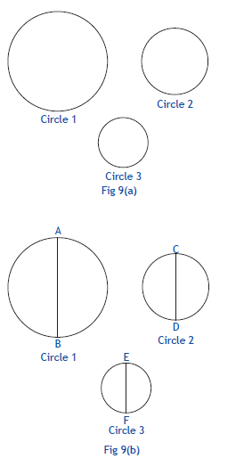 CBSE Class 7 Maths Activity 9