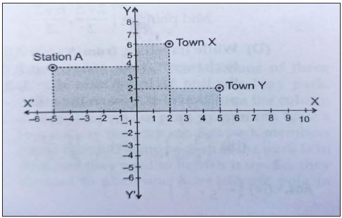 ""CBSE-Class-10-Mathematics-Coordinate-Geometry