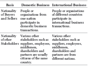 Chapter 11 International Business