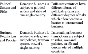 Chapter 11 International Business_1