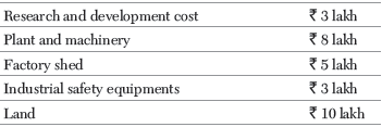 Chapter 9 MSME and Business Entrepreneurship