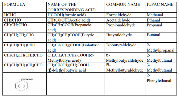 Class 12 Chemistry-Aldehydes