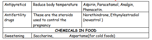 Class 12 Chemistry-Chemistry In Everyday Life