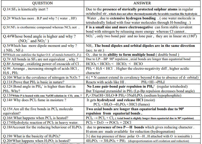 Class_12_Chemistry-P-block_elements