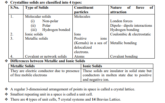 Class 12 Chemistry-Solid State