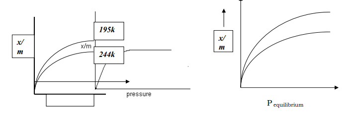 Class 12 Chemistry-Surface Chemistry