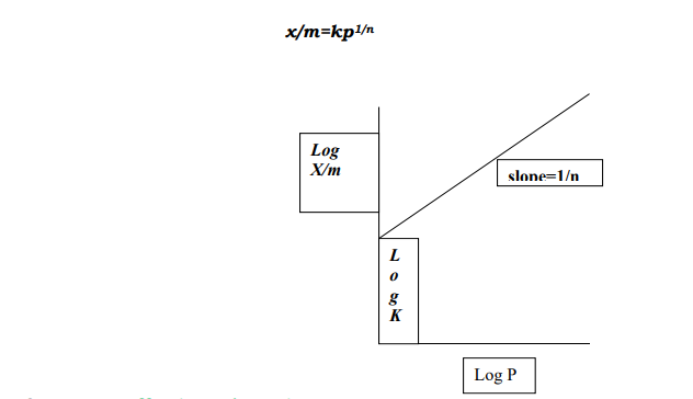 Class_12_Chemistry_Surface_Chemistry