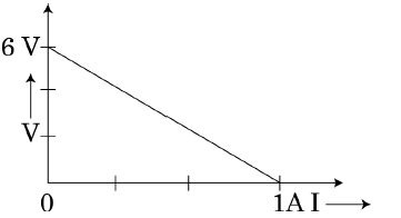 Class_12_Physics