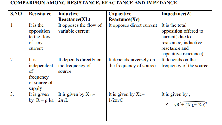 Class_12_Physics_Formulae_EMI_and_AC