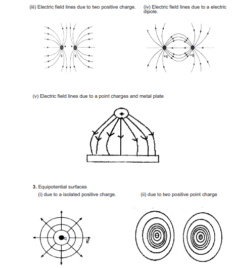 Class 12 Physics Important Diagrams and Graphs all chapters