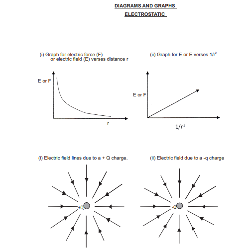 Physics Charts For Class 9