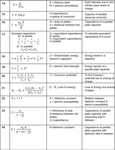 11th Grade Physics Formula Chart