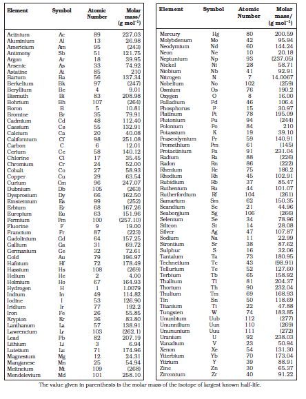 NCERT Class 12 Chemistry Appendix I