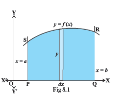 NCERT Class 12 Maths Application of Integrals