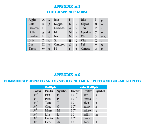 NCERT Class 12 Physics Appendix