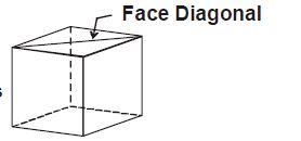 The given figures show