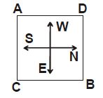 The given figures show