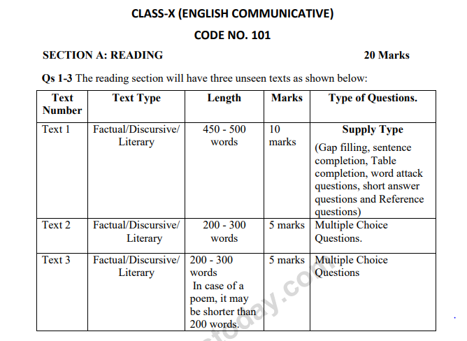 class_10_english_concept_1