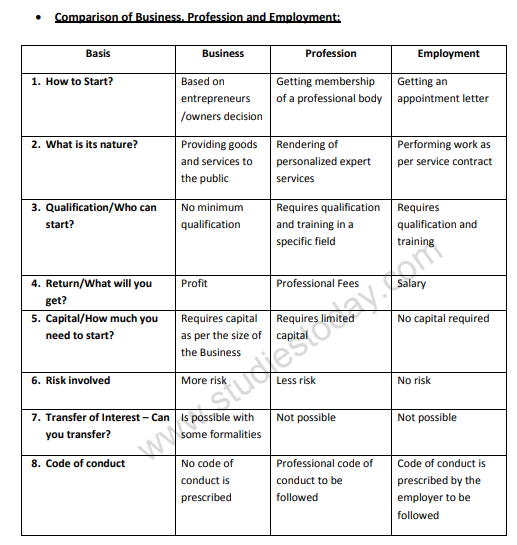 class_11_business%20_studies_concept_6