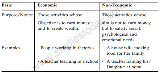 class_11_business%20_studies_concept_6a