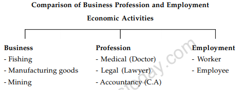 class_11_business%20_studies_concept_6b